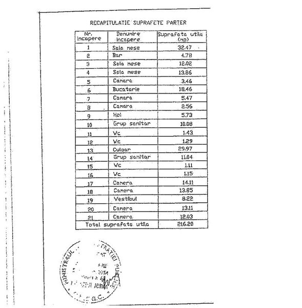 Depresiunea Cumpana, vedere Lacul Vidraru, pensiune 30 camere, vad turistic permanent.